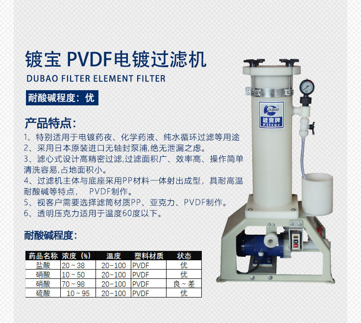 PVDF電鍍過濾機(jī)